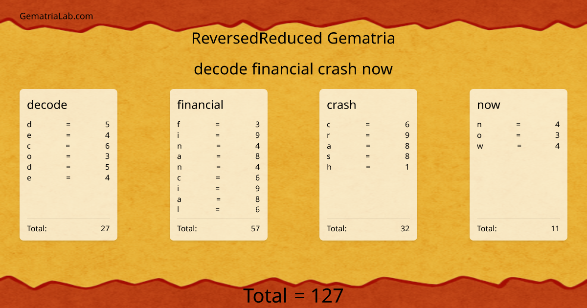 decode financial crash now in reversedReduced Gematria